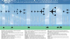 Schéma slavnostního průletu ke 100. výročí vzniku Československa na Dnech NATO... Schéma slavnostního průletu ke 100. výročí vzniku Československa na Dnech NATO...