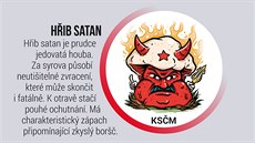KSČM podle Mykopolitického atlasu, který před říjnovými volbami připravili... KSČM podle Mykopolitického atlasu, který před říjnovými volbami připravili...