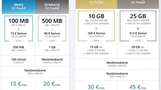 Slovenský operátor O2 navýšil základní data u vybraných tarifů Slovenský operátor O2 navýšil základní data u vybraných tarifů