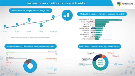 Neomarxismus v tradinch a socilnch mdich