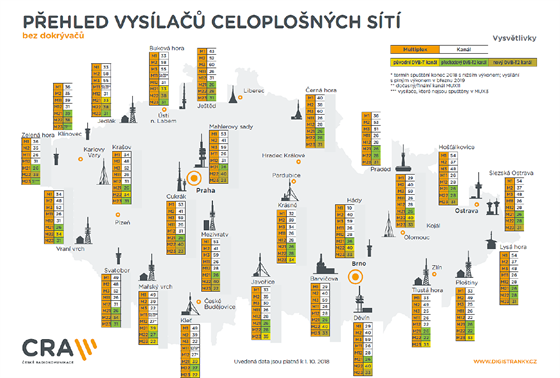 Zmny kanl jednotlivch vysla