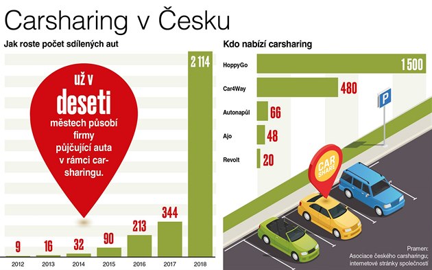 Carsharing v Česku