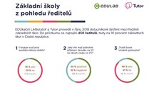 Co nejvíce trápí ředitele základních škol? (07.11.2018) Co nejvíce trápí ředitele základních škol? (07.11.2018)