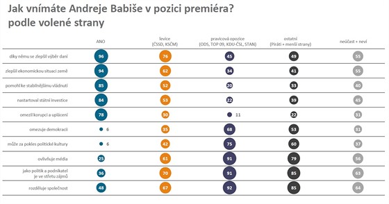 How do you perceive Andrej Babiša as the Prime Minister of the elected party?