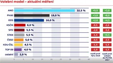 Zdroj: Trendy Česka, KANTAR CZ pro ČT, 3. - 25. listopadu 2018. Zdroj: Trendy Česka, KANTAR CZ pro ČT, 3. - 25. listopadu 2018.