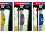 Zelený knoflík je pro otevření dveří, červený pro „STOP“, šedý pro výstup s...