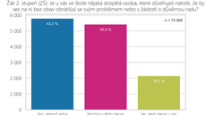 Do anonymního dotazníkového etení Mapa koly se kadoron zapojují koly,...