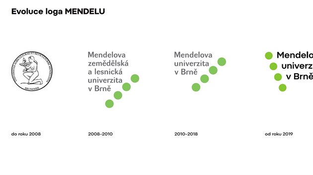 Jak se vyvjelo logo Mendelovy univerzity.