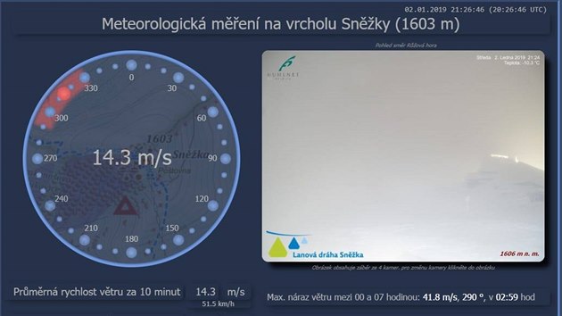 idlo na Snce ukzalo rekordn hodnotu nrazu vtru, podle meteorolog nemilo sprvn (2. 1. 2019).