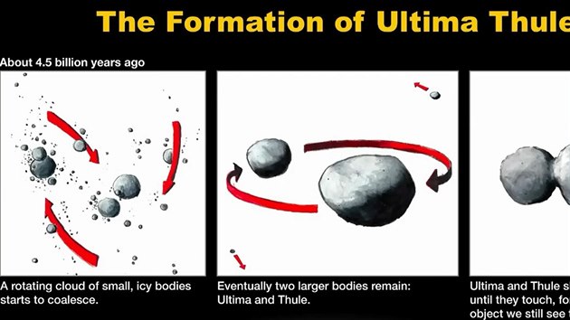 Jeden z model, jak pravdpodobn vznikla planetka Ultima Thule.