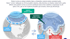 Polární vortex je oblast nízkého tlaku a chladného vzduchu kolem zemských pól....