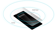 Takto ukazuje technologii Crystal Sound OLED samotné LG. Takto ukazuje technologii Crystal Sound OLED samotné LG.