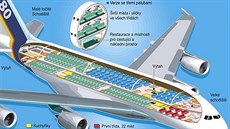 Útroby obího letadla Airbus A380