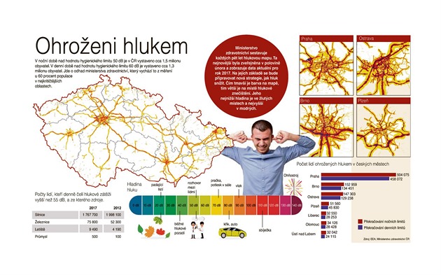 INFOGRAFIKA: Hluk ve mstech