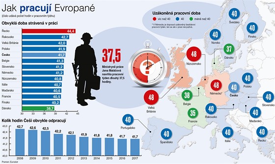 Jak pracuj Evropan