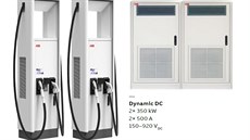 Rychlá nabíjecí stanice od ABB Rychlá nabíjecí stanice od ABB