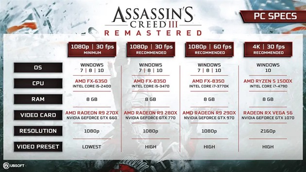 Assassin's Creed 3 Remastered - nároky na PC Assassin's Creed 3 Remastered - nároky na PC
