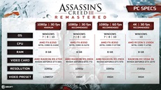 Assassin's Creed 3 Remastered - nároky na PC Assassin's Creed 3 Remastered - nároky na PC