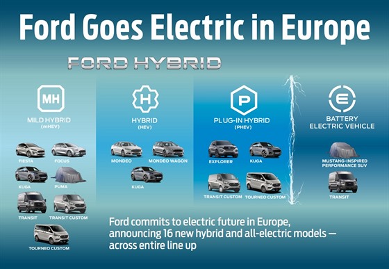 Ford a jeho elektrick strategie