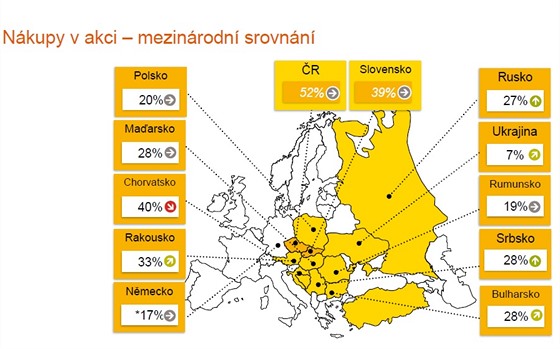 Nkupy balenho zbo ve slevch. Mezinrodn srovnn.