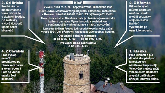 Souhrn vybraných tras. Kterou jste se na Kleť už vydali vy? Souhrn vybraných tras. Kterou jste se na Kleť už vydali vy?