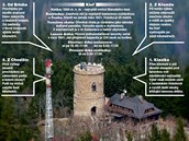 Souhrn vybraných tras. Kterou jste se na Kleť už vydali vy? Souhrn vybraných tras. Kterou jste se na Kleť už vydali vy?