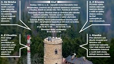 Souhrn vybraných tras. Kterou jste se na Kleť už vydali vy? Souhrn vybraných tras. Kterou jste se na Kleť už vydali vy?