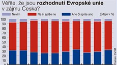 Víte, e jsou rozhodnutí EU v zájmu eska?