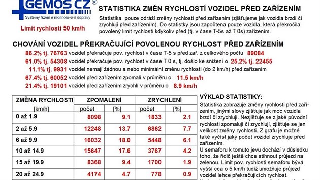 Data z radaru umstnho v Peticch na Plzesku za msc bezen.