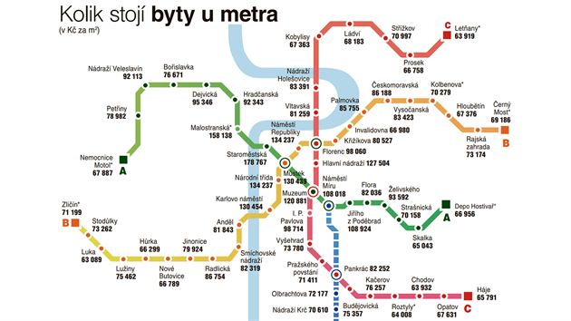 INFOGRAFIKA: Kolik stojí byty u metra INFOGRAFIKA: Kolik stojí byty u metra