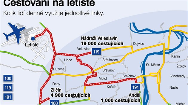 Cestování na letiště. (7. 6. 2019)