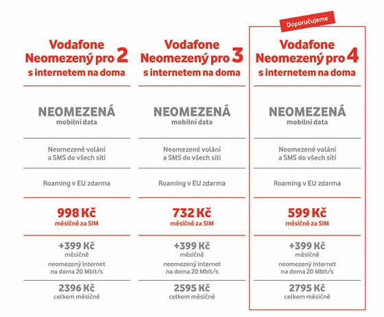 Vodafone nov neomezen tarify