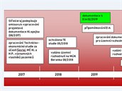 Schvalovací proces kolem spojky započal před dvěma lety.
