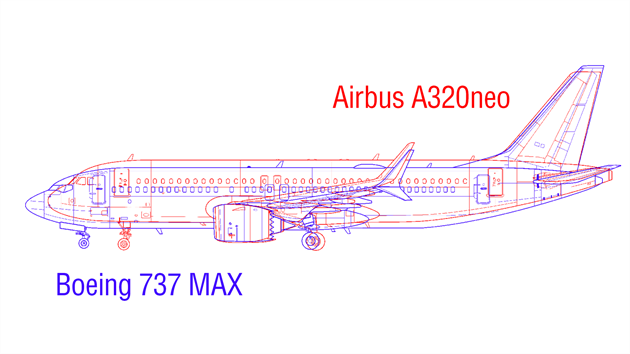 Porovnn novch letoun Airbus 320neo a Boeing 737 MAX. Ob letadla maj stejn velk motor, Boeing je ale vrazn ne posazen. Na obrzku je motor na stejnm mst a je tedy vidt, e erven Airbus je ve od zem, zatmco modr Boeing ne a musel tedy motor pedsunout vce ped kdlo.