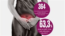 Nová metoda dokáže odhalit hrozící rakovinu děložního čípku s mimořádnou... Nová metoda dokáže odhalit hrozící rakovinu děložního čípku s mimořádnou...