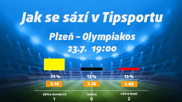 Plzeň táhne do řecké války. Vsaďte si a získejte 150 Kč zdarma! Plzeň táhne do řecké války. Vsaďte si a získejte 150 Kč zdarma!