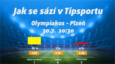 Plzeň musí skórovat. Vsaďte si a získejte 150 Kč zdarma! Plzeň musí skórovat. Vsaďte si a získejte 150 Kč zdarma!