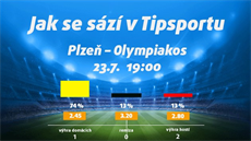 Plzeň táhne do řecké války. Vsaďte si a získejte 150 Kč zdarma! Plzeň táhne do řecké války. Vsaďte si a získejte 150 Kč zdarma!