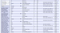 Statistiky a pehled kategorií webu 8chan