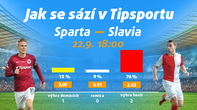 Praha znovu sešívaná? Vsaďte si a získejte 150 Kč zdarma! Praha znovu sešívaná? Vsaďte si a získejte 150 Kč zdarma!
