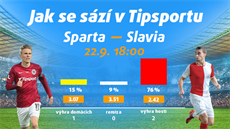 Praha znovu sešívaná? Vsaďte si a získejte 150 Kč zdarma! Praha znovu sešívaná? Vsaďte si a získejte 150 Kč zdarma!