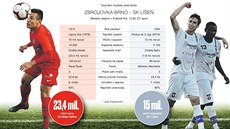 Srovnání Zbrojovky a Líšně před brněnským derby. Srovnání Zbrojovky a Líšně před brněnským derby.