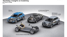 Elektromobilita Audi Elektromobilita Audi