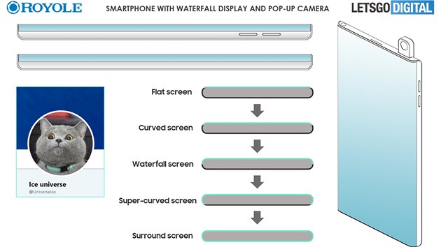 nsk spolenost Royole zskala patent na smartphone s bezrmekovm displejem, kter je vrazn petaen do bok telefonu.