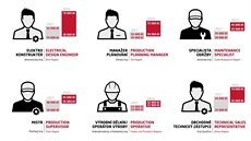 Průzkum Grafton Recruitment byl realizován ve 13 krajích České republiky v... Průzkum Grafton Recruitment byl realizován ve 13 krajích České republiky v...