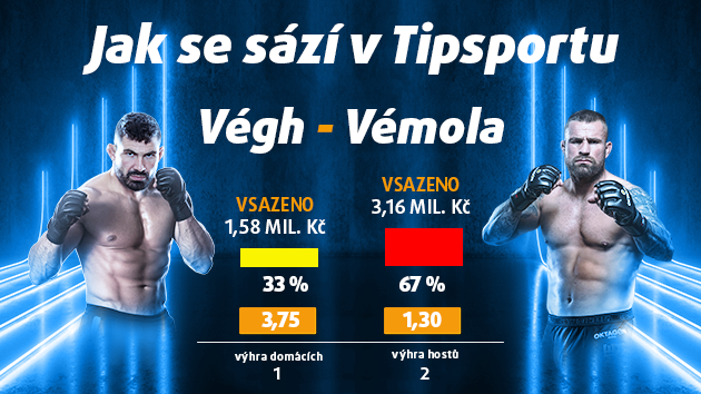 Rozbije Vémola Végha? Sledujte Zápas století živě na TV Tipsport! Rozbije Vémola Végha? Sledujte Zápas století živě na TV Tipsport!