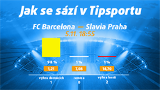 Slavia na Camp Nou! Překvapí? Vsaďte si a získejte 150 Kč zdarma Slavia na Camp Nou! Překvapí? Vsaďte si a získejte 150 Kč zdarma