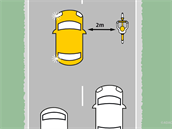 Odstup od cyklisty, chodce a e-skútru