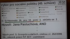 Hlasování o zamítnutí návrhu na povinných pět týdnů dovolené. Pro zamítnutí... Hlasování o zamítnutí návrhu na povinných pět týdnů dovolené. Pro zamítnutí...