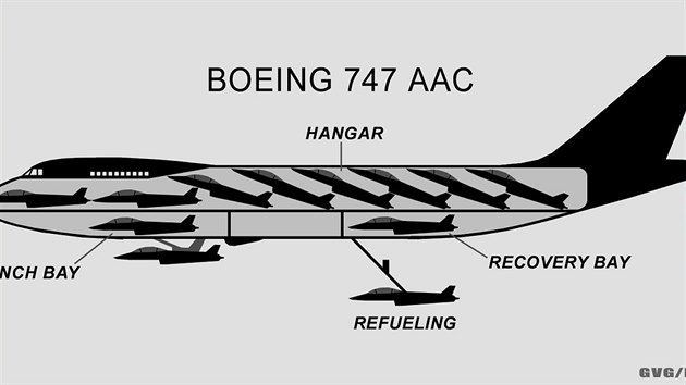 studie Boeing 747 AAC